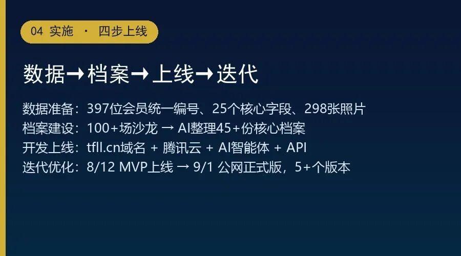 一个人、一个月、极小预算：商协会AI会员系统从0到1全拆解——第136期干货分享